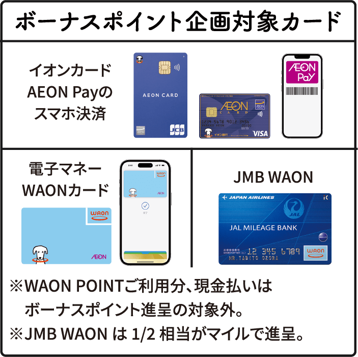 ボーナスポイント企画対象カード