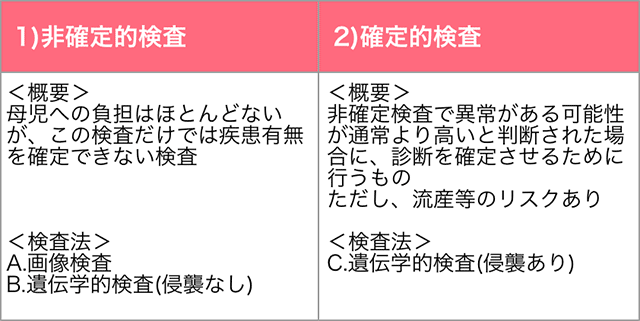 出生前診断を考えるときに必ずわかっていてほしいこと 産婦人科オンラインジャーナル 産婦人科オンライン イオンの子育て応援 Kids Republic キッズリパブリック